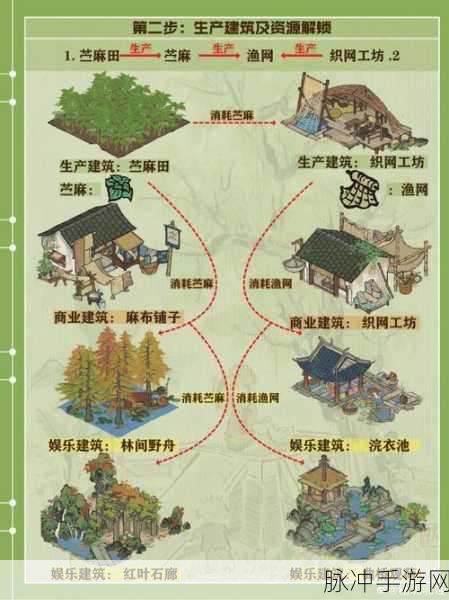 江南百景图解锁新城市全攻略,一步步迈向繁华