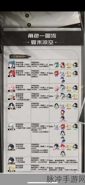 手游新宠闪耀登场,黑潮深海觉醒阳炎角色全解析