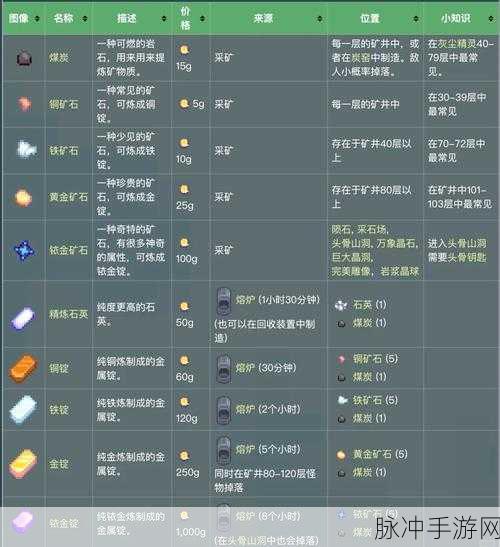 星露谷物语，全矿产资源分布特征与高效采集秘籍