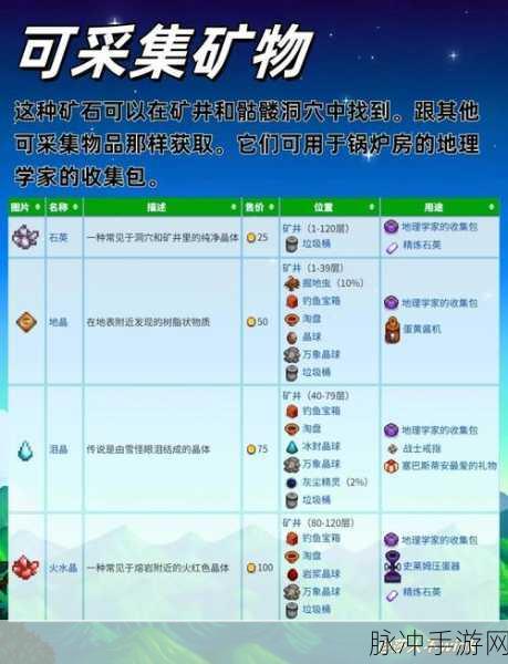 星露谷物语,全矿产资源分布特征与高效采集秘籍