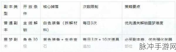 剑侠世界新纪元，起源挑战震撼登场，阴阳时光殿玩法全解析