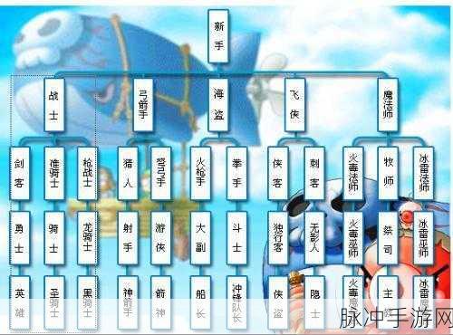 冒险岛职业大盘点,哪个职业最适合你?