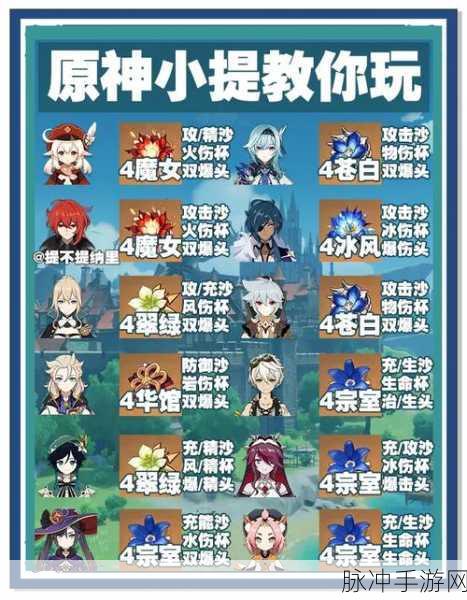 原神公子达达利亚圣遗物搭配全攻略,解锁你的战斗潜能!