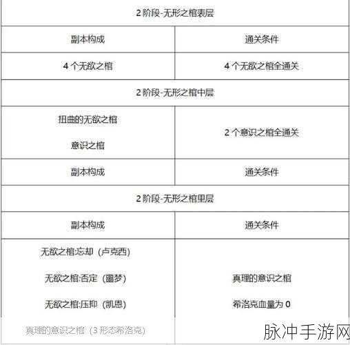 DNF希洛克团本困难奖励全揭秘，国服攻坚战丰厚回馈