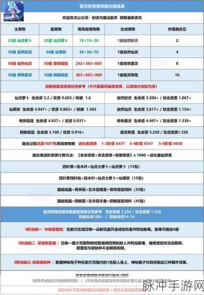 创造与魔法疗海龙捕捉全攻略