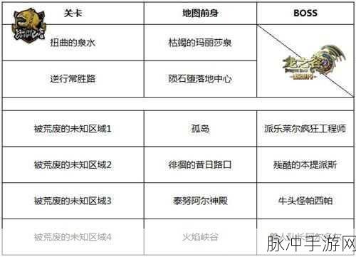 龙之谷端游礼包码解锁福利秘籍