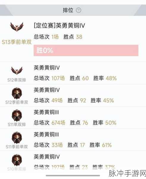 LOL钻石段位胜点衰减机制详解