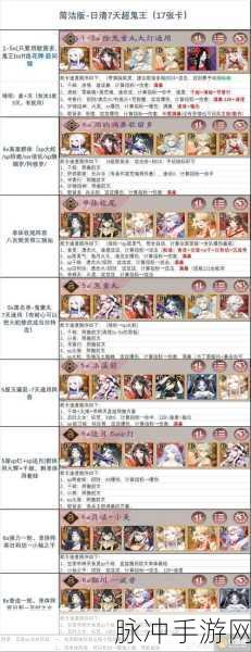 阴阳师超鬼王阵容深度剖析，决胜之秘，战斗新高度，你值得拥有！