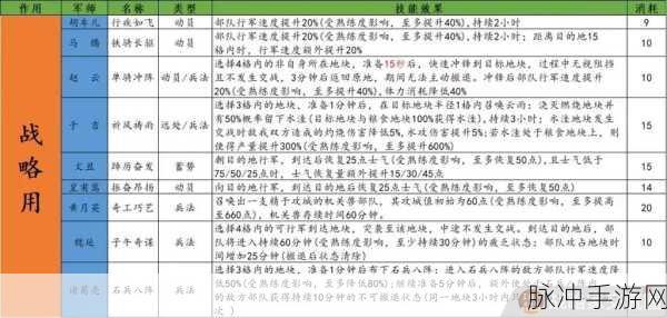 三国志战略版，立国之路的全方位攻略