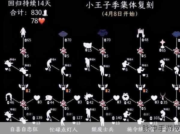光遇小王子季毕业蜡烛全攻略，解锁毕业所需数量