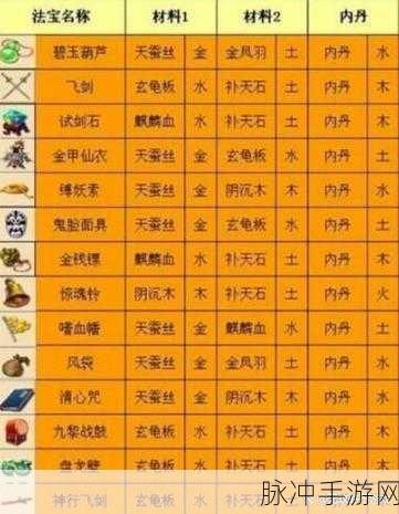 梦幻西游手游,揭秘法宝最大值提升全攻略
