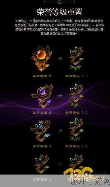 LOL里程点获取全攻略,荣誉之路的解锁秘籍