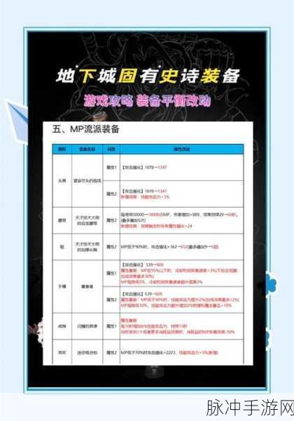 地下城堡2深度探索，揭秘顶级装备获取秘籍