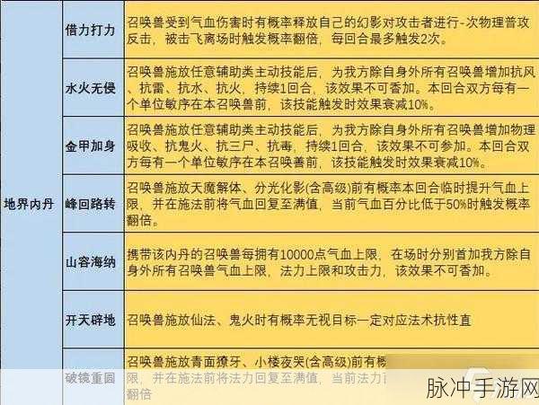 大话西游手游深度探索,高级洗练属性选择秘籍