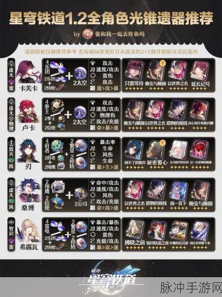 崩坏,星穹铁道解锁金圣遗物等级揭秘