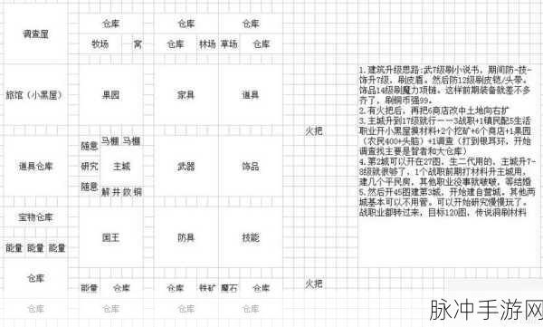 王都创世录深度攻略，铜币获取秘籍与全方位途径大揭秘