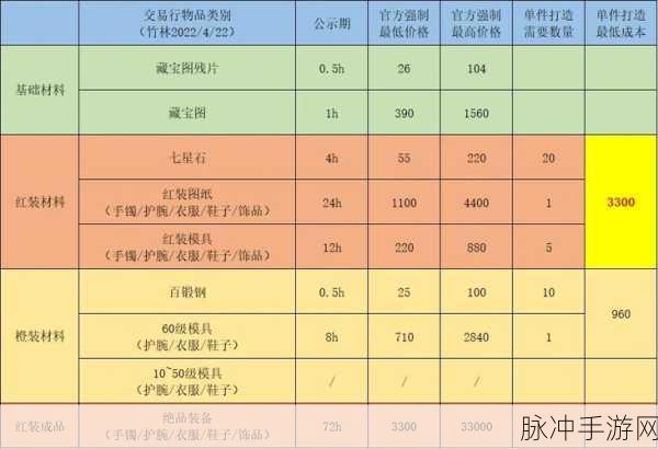 江湖悠悠，解锁酿酒秘籍，探寻美酒配方大全