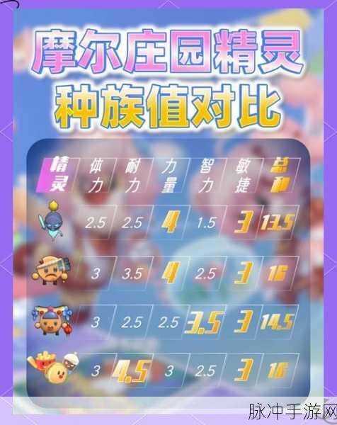 摩尔庄园手游,羊毛收集大师养成记,技巧攻略全揭秘