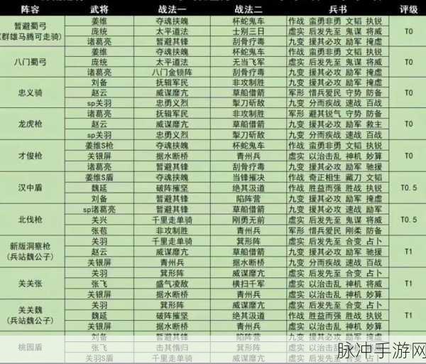 三国志战略版，揭秘战场霸主养成，超A技能搭配全攻略