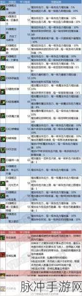 DNF混沌骑士，职业特性与觉醒技能全解析