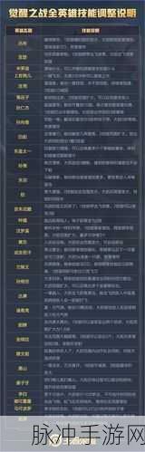 DNF混沌骑士,职业特性与觉醒技能全解析