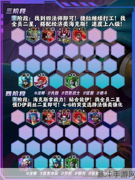 杀戮地城通关阵容攻略指南，打造你的不败战队