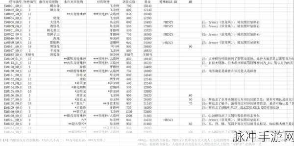 怪物猎人世界斗技场，解锁跃升高手之路的秘籍