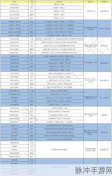刺客信条奥德赛，解锁全套装秘籍，尽享装备盛宴