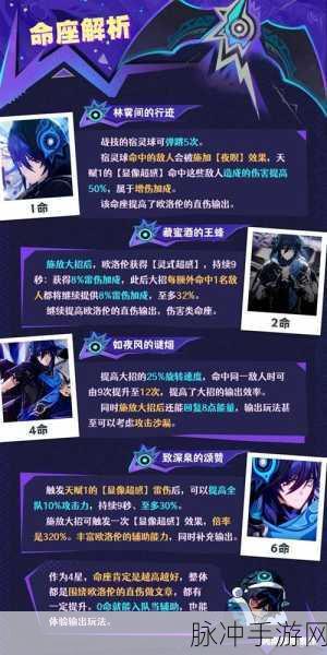 原神高效欧洛伦阵容搭配全攻略