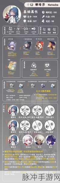 星穹铁道娜塔莎，四星光锥搭配深度剖析
