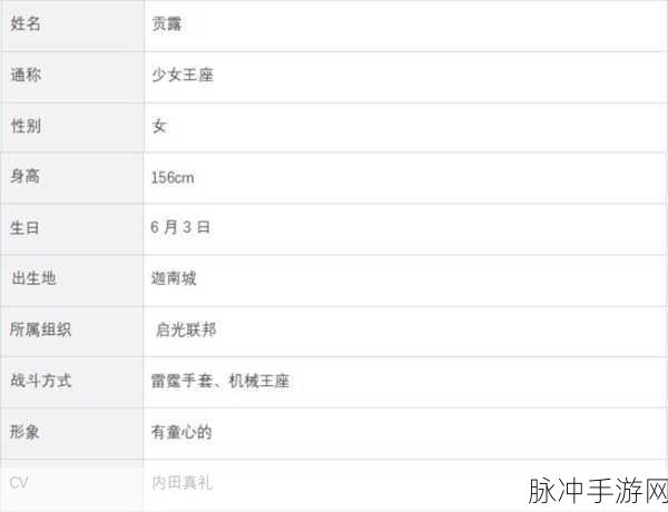 白夜极光角色好感度提升全攻略