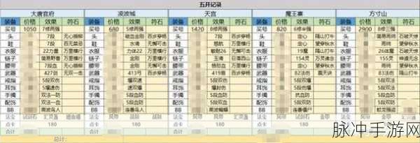 梦幻西游深度解析，69级面板加成全攻略