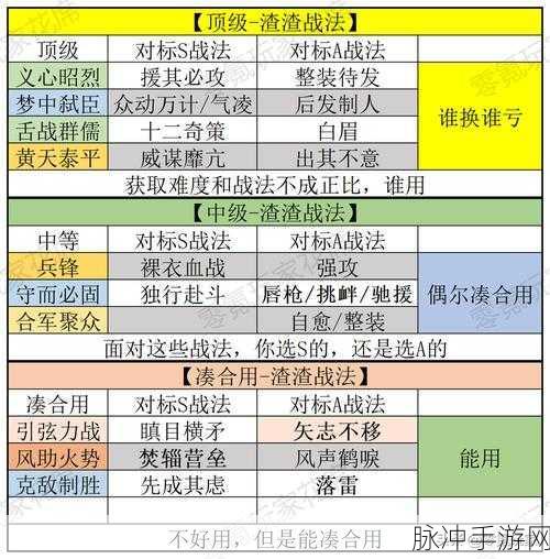 三国志战略版，黄盖A级战法深度剖析与实战攻略