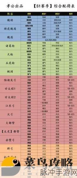 三国志战略版董允阵容搭配全解析