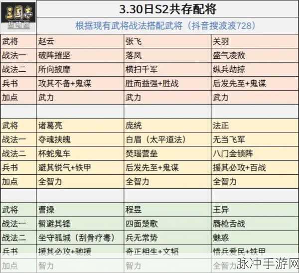 三国志战略版董允阵容搭配全解析