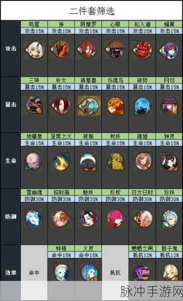 阴阳师深度探索，攻击类御魂全攻略及高效获取