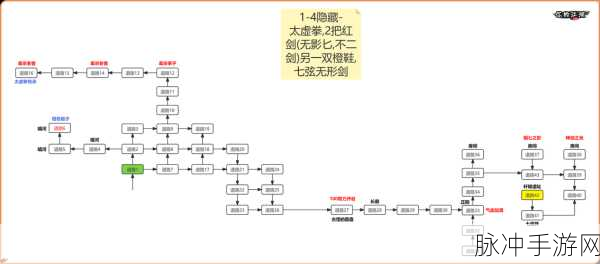 江湖悠悠门派性格深度解析，打造你的专属武林之路