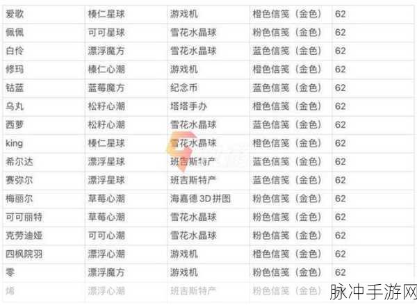 幻塔甜蜜工坊，解锁甜蜜奇遇，打造梦幻工坊秘籍
