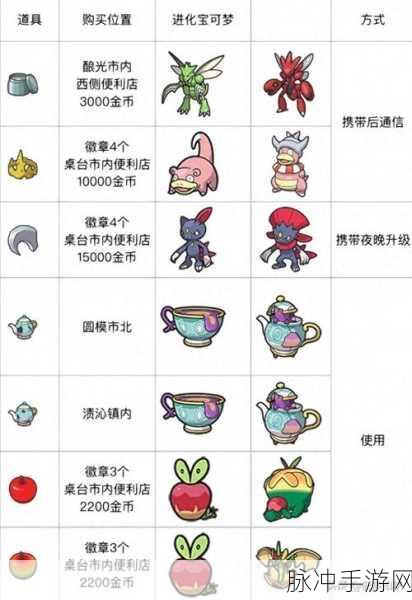 超级精灵球，解锁mega进化石的高效攻略