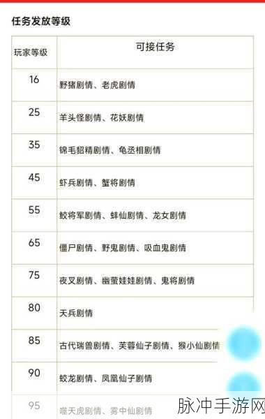 梦幻西游手游，妙法试炼第一章全攻略，助你轻松通关