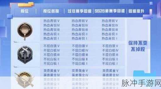 荣耀之路不止步,深入剖析刺激战场段位继承奥秘