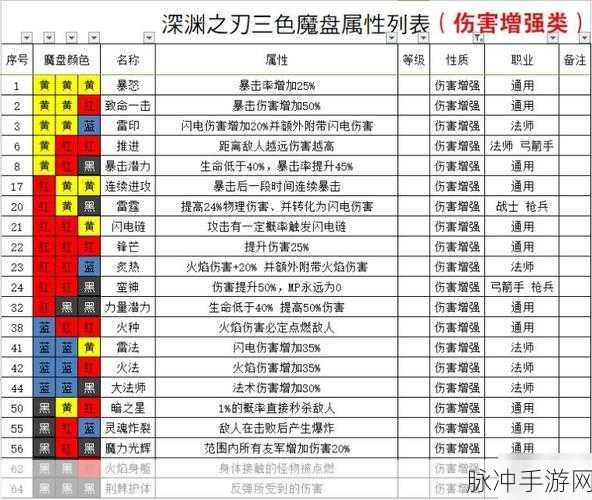 魔渊之刃团本刷新时间全解析