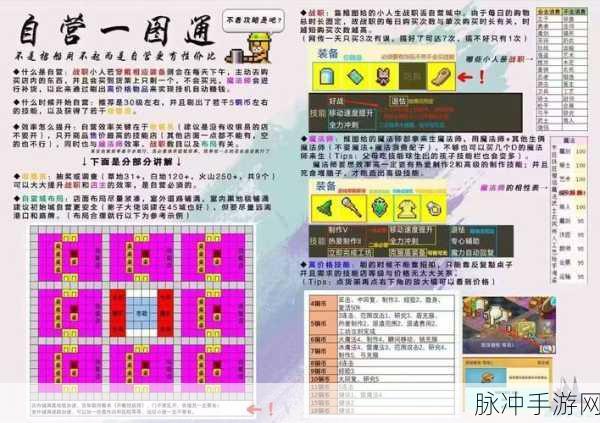 王都创世录深度探索,室外仙境与室内殿堂,建筑升级秘籍大公开