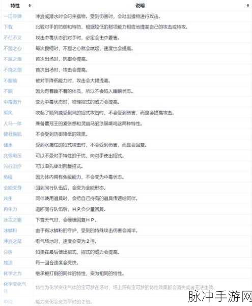 冒险与精灵,深度解析大地精灵属性及天赋