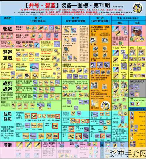 碧蓝航线伯明翰舰船获取全攻略