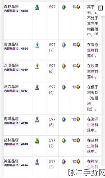 泰拉瑞亚探险指南，一键解锁物品销毁秘籍