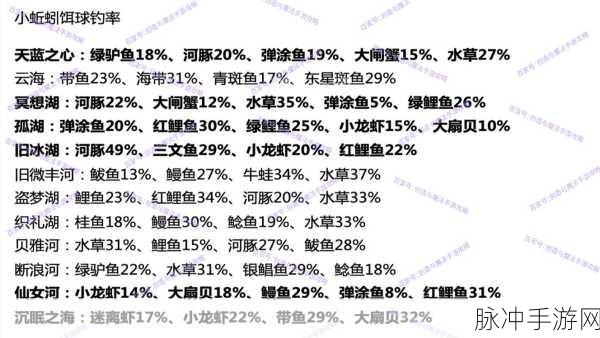 创造与魔法钓鱼机器人，从新手到大师的全方位指南