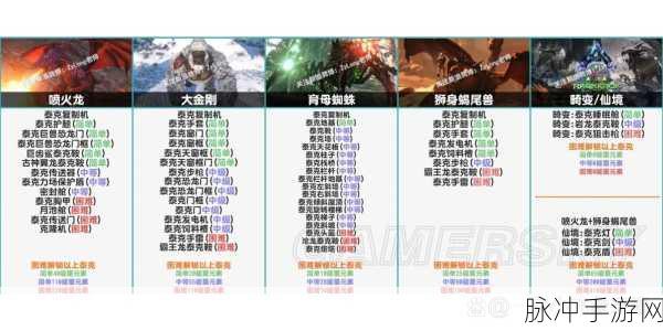 方舟生存进化，全Boss驯服攻略，引领生存游戏新篇章