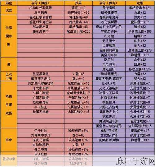 DNF神殿中心骨龙掉落揭秘，稀有装备等你拿