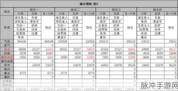 2025诛仙手游真气阵法全攻略，中期阵灵最强搭配大揭秘
